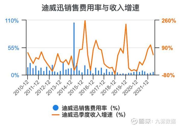 迪威迅股票怎么样_迪威迅股票未来走势分析-第1张图片-俊逸知识馆