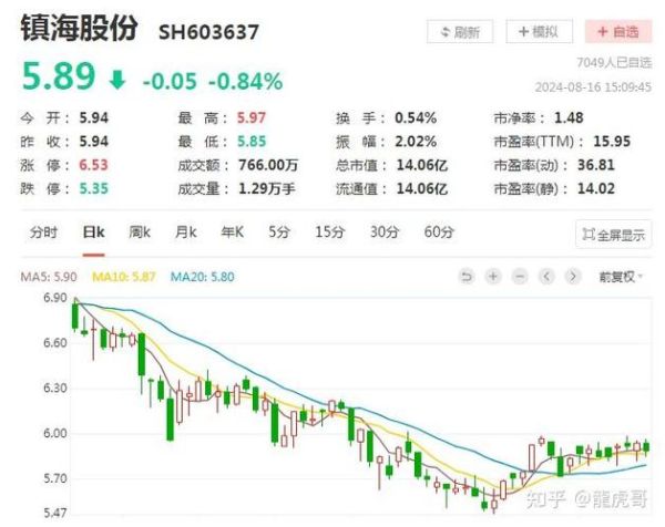 镇海股份股票怎么样_镇海股份未来走势分析-第1张图片-俊逸知识馆