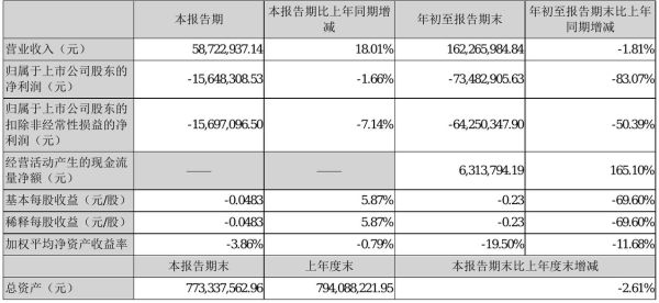 迪威迅股票怎么样_迪威迅股票未来走势分析-第3张图片-俊逸知识馆
