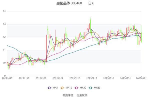 惠伦晶体股票值得买吗_惠伦晶体股票未来走势-第1张图片-俊逸知识馆