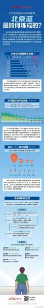 北京空气质量指数实时查询_北京空气质量指数怎么计算-第2张图片-俊逸知识馆