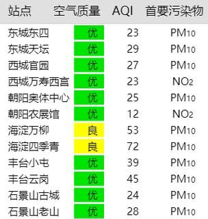 北京空气质量指数实时查询_北京空气质量指数怎么计算-第1张图片-俊逸知识馆