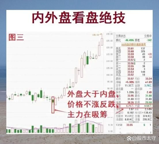 股票内外盘是什么意思_如何看懂内外盘数据-第1张图片-俊逸知识馆