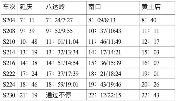 北京s2线最新时刻表_怎么坐最快-第2张图片-俊逸知识馆