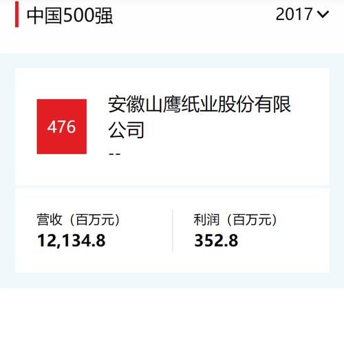 600567山鹰国际股票怎么样_山鹰国际未来走势分析-第2张图片-俊逸知识馆