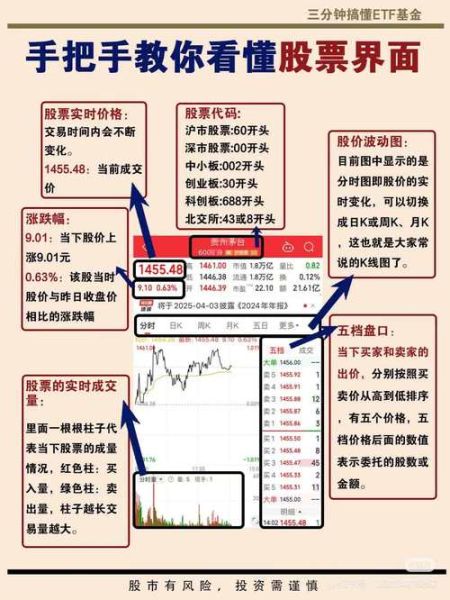 股票内外盘是什么意思_如何看懂内外盘数据-第2张图片-俊逸知识馆