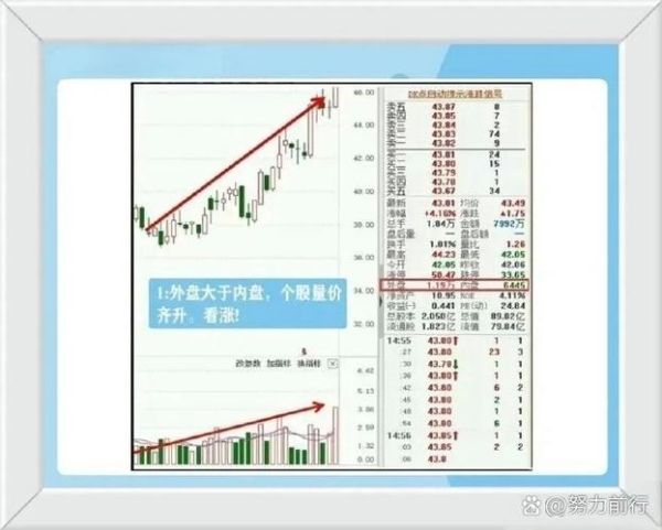 股票内外盘是什么意思_如何看懂内外盘数据-第3张图片-俊逸知识馆
