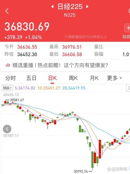 日上集团股票股吧_还能买吗-第2张图片-俊逸知识馆
