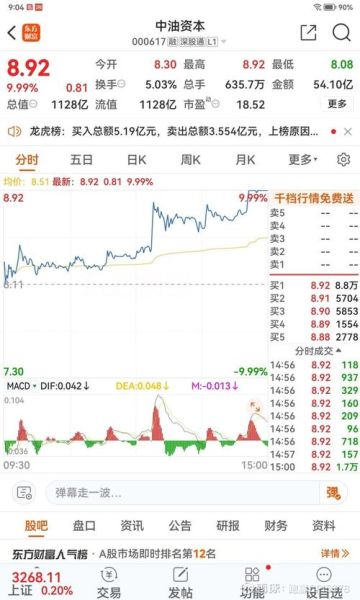 000617股票行情_中油资本股价走势分析-第1张图片-俊逸知识馆