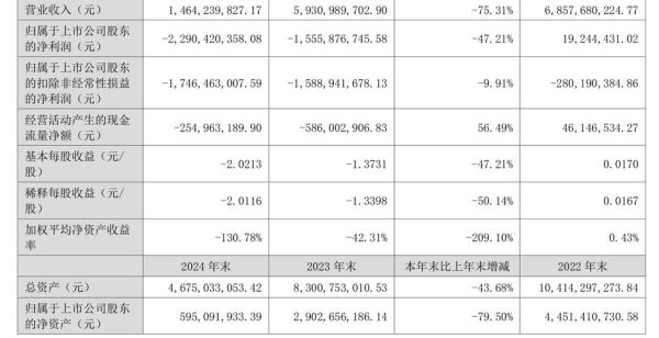 高鸿股票怎么样_高鸿股票未来走势-第2张图片-俊逸知识馆